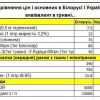 Коротко по ситуации в Белоруссии