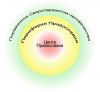 5.2.2 Православие у конца времен (Структура самоорганизации современного Православия) Структура самооргани…