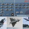 Royal Air Force: путь на дно