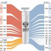 Бюджет с секретом. Зачем он России?