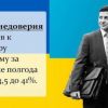 Рейтинг 'слуг народа' во главе с Зеленским катастрофически падает