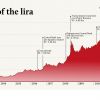 Турецкая лира: история об эпическом крахе (иллюстрация1 1) иллюстрация1 1