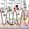 Почему наступающий суперкризис продлится как минимум до 2040-2050 годов