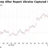 Захват украинцами ГИС 'Суджа' заставил цены на газ в ЕС взлететь